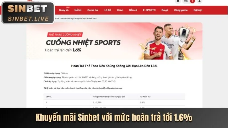 Hoàn trả hàng ngày clb88 sòng bạc và thể thao